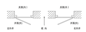 门方向图.jpg 门方向图.jpg