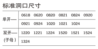 洞口标准尺寸.jpg 洞口标准尺寸.jpg